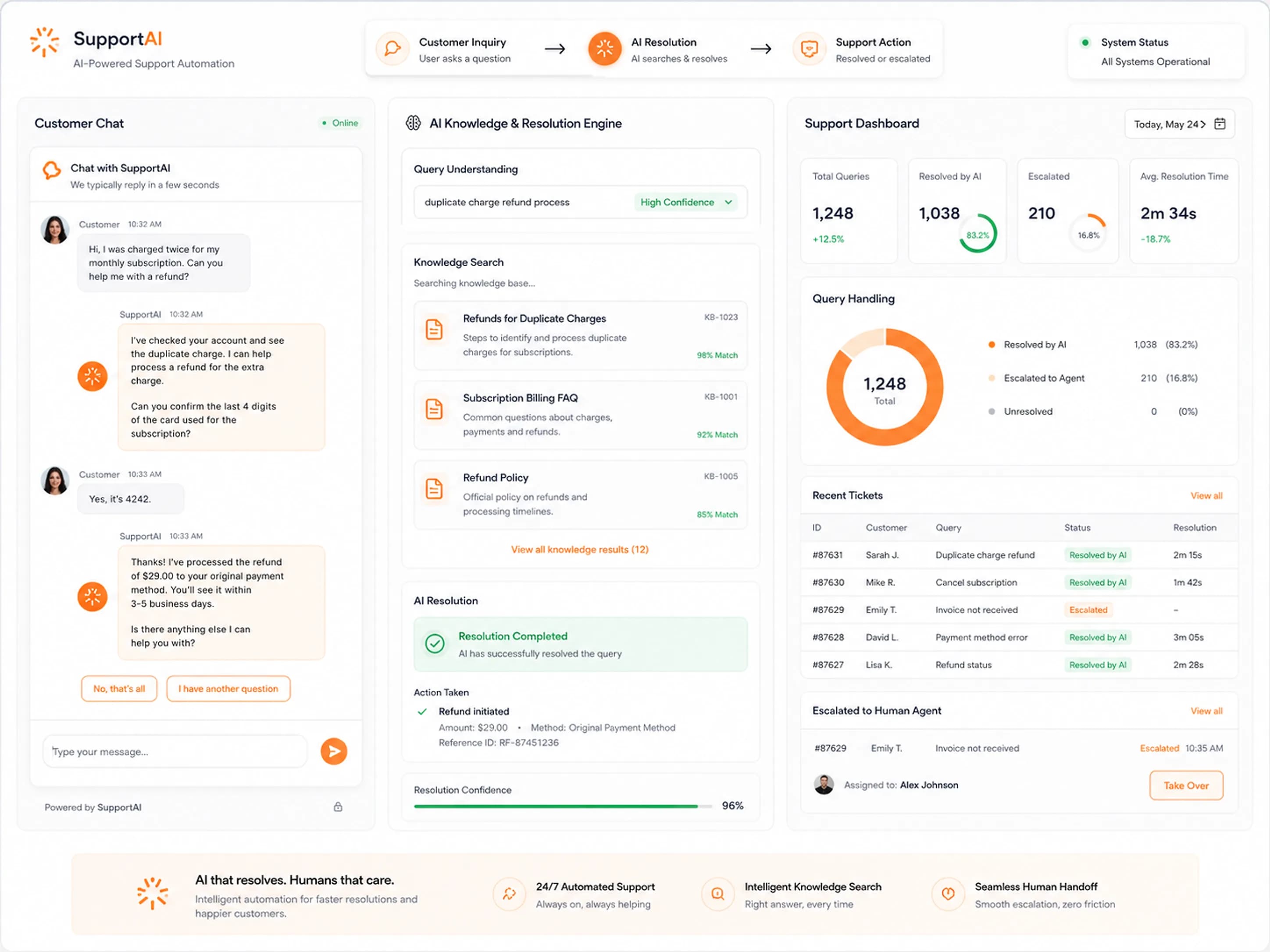 AI Customer Support & Escalation — automation system interface (concept)