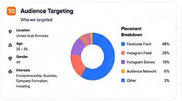 Audience targeting and placement