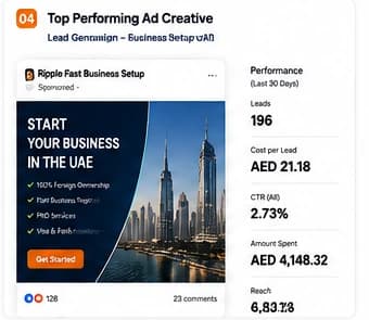 Top performing ad creative — Ripple business setup