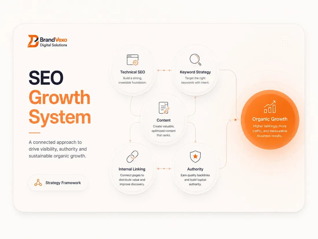 SEO strategy system overview